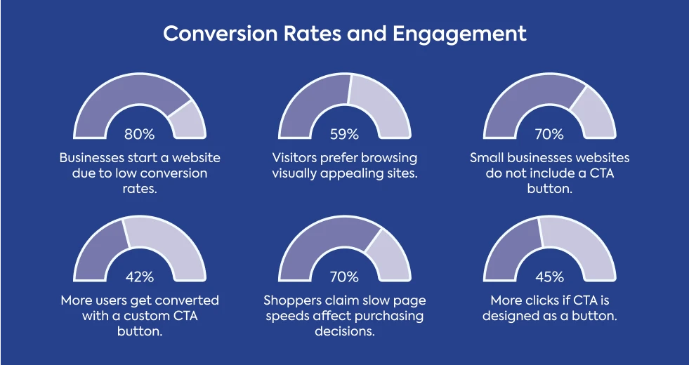 conversion-rates-and-engagement-statistics